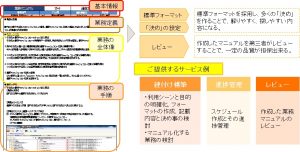 推奨する業務マニュアル